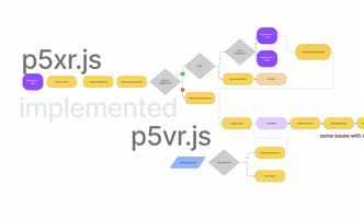 Google Summer of Code thumbnail image